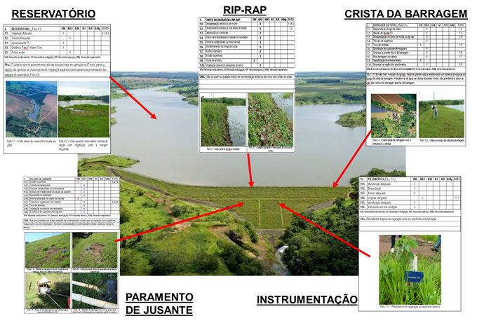 Check-list empregados pela SBB nas inspeções de campo